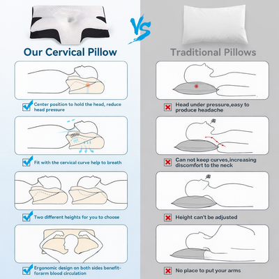 WellHaven™ Orthopaedic Memory Foam Pillow